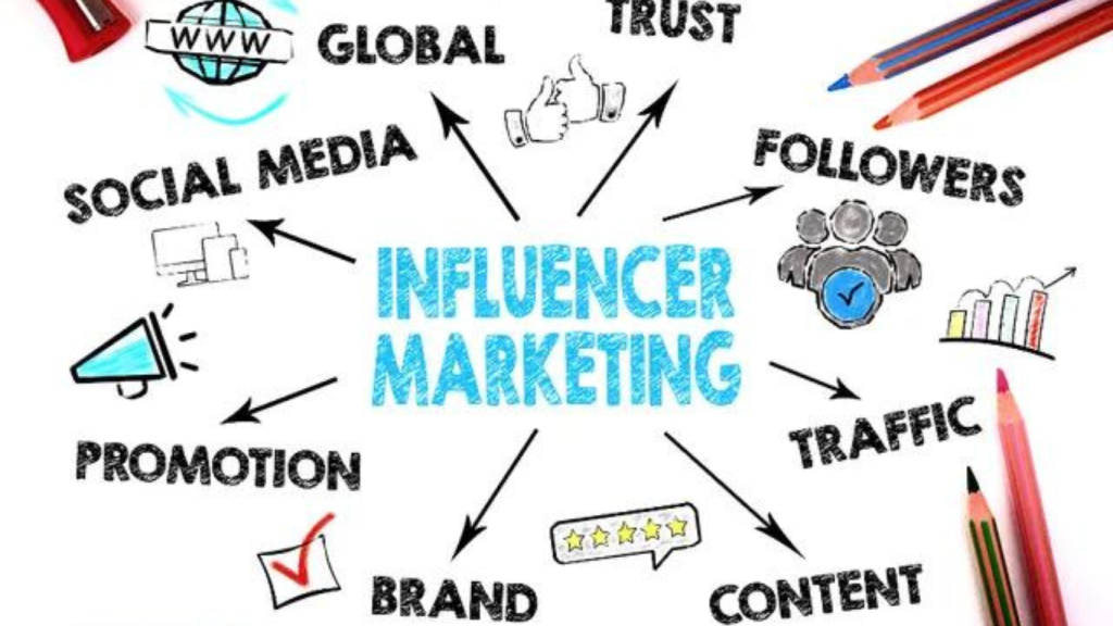 How to Find the Right Influencers to Work with in Nigeria, 2023