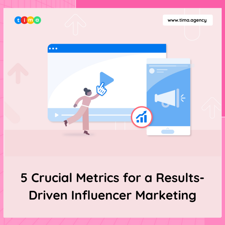 Results-Driven Influencer Marketing