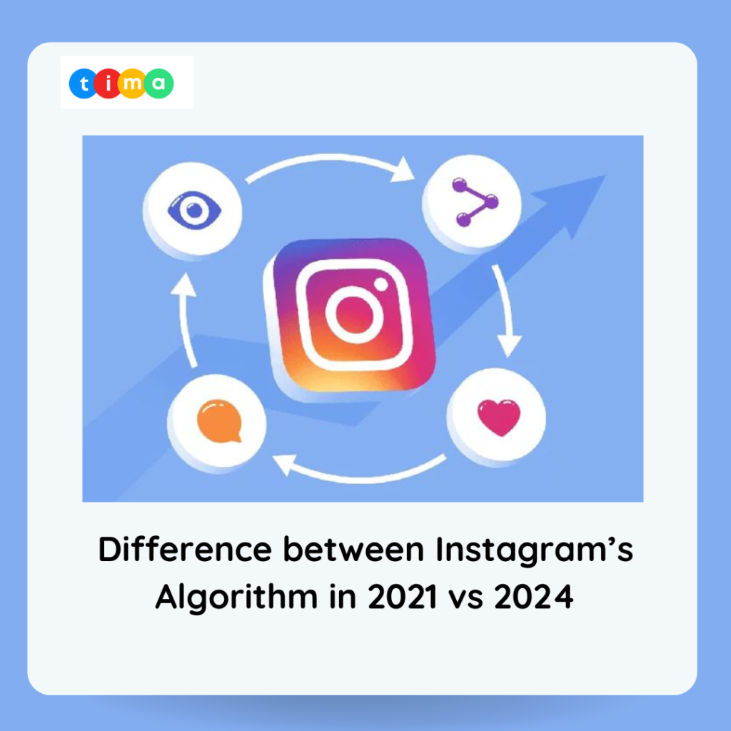 Difference between Instagram’s Algorithm in 2021 vs 2024 Instagram's algorithm
