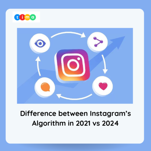 Instagram's algorithm