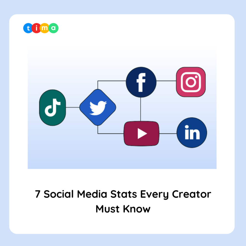7 Social Media Statistics Every Creator Must Know 7 Social Media Statistics Every Creator Must Know
