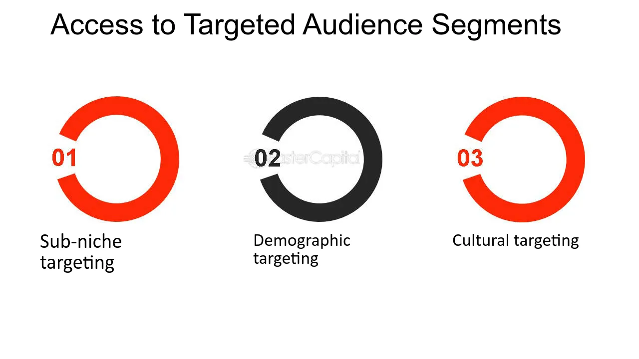 Micro influencers: Small but Very Niched Audience Equals Big Results