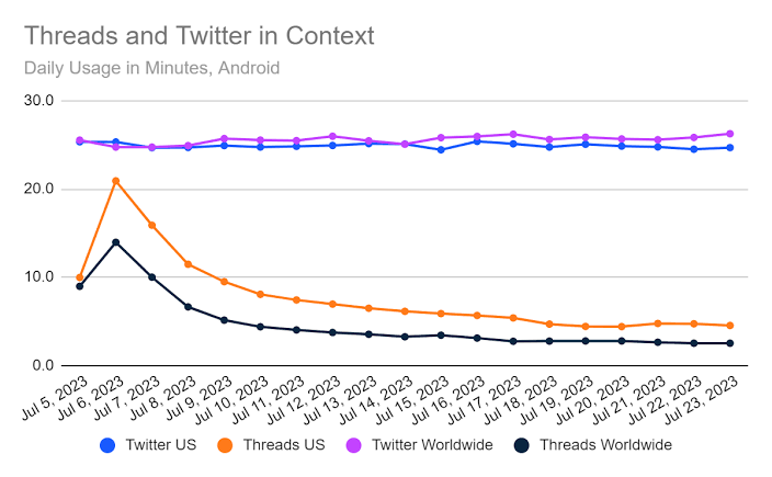 Threads vs. X