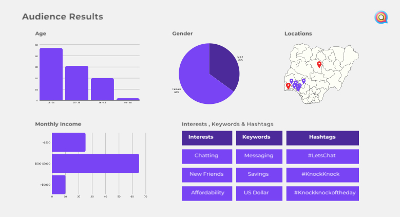 Using Influencer Marketing for Product Awareness