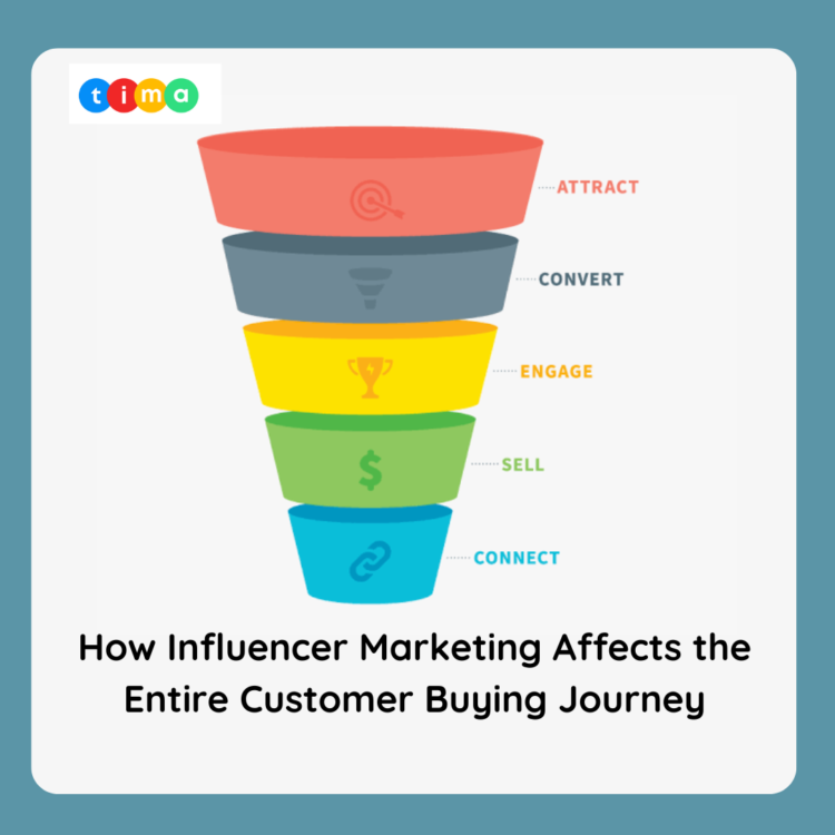 How Influencer Marketing Affects the Entire Customer Buying Journey