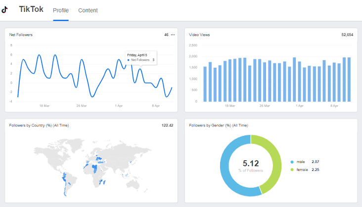 Social media report